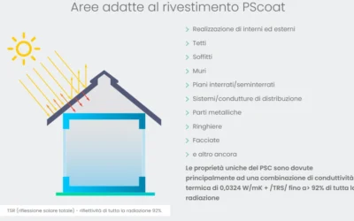 Cappotto Termico e Isolamento Termico a Roma: Innovazione e Sostenibilità per la Tua Casa